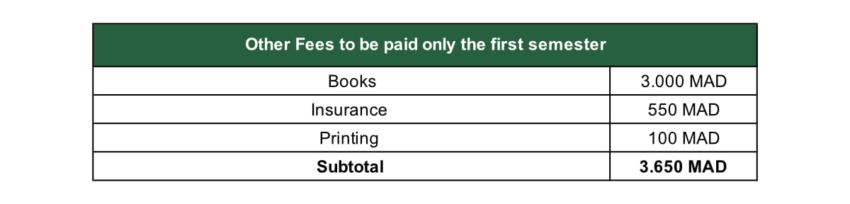 AUI Other Fees to be paid only the first semester