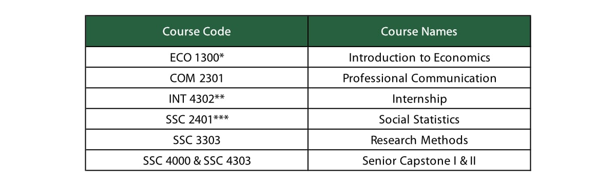 AUI School of Humanities and Social Sciences Core Curriculum
