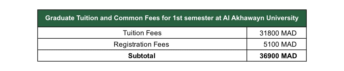 Graduate Tuition and Common Fees for 1st semester at Al Akhawayn University