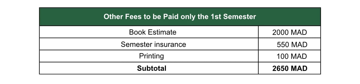 Other Fees to be Paid only the 1st Semester