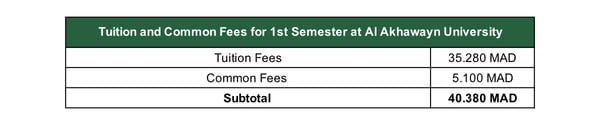 Undergraduate Tuition and Fees