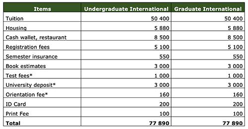 international-tuitions-table