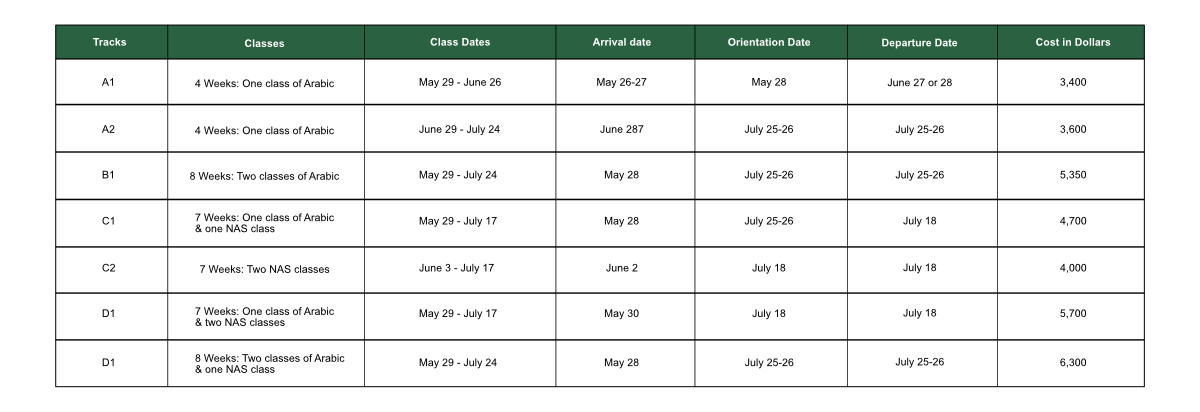 ARANAS Track and Dates